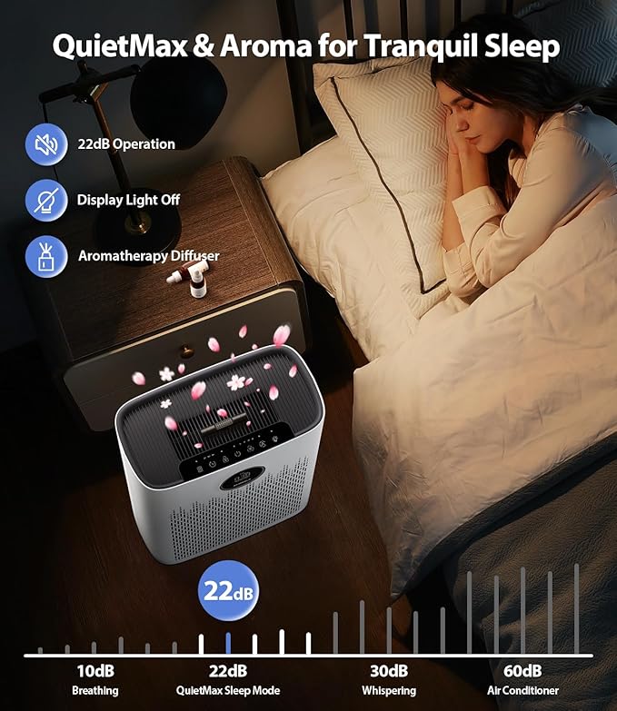 Air Purifiers for Home Large Room, Cover Up to 2400 Ft² with True HEPA Filter, Smart Mode, PM2.5 Air Quality Display, 22dB Sleep Mode, Aromatherapy with 2X-Purification & 360°Air Outlet, HAP603, White