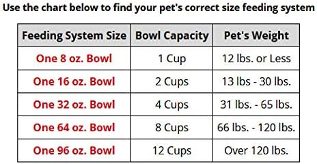 WeatherTech Single Low Pet Feeding System w/Plastic Dog/Cat Bowls - 96 oz (12 Cups) Light Grey (PSL9603LG)