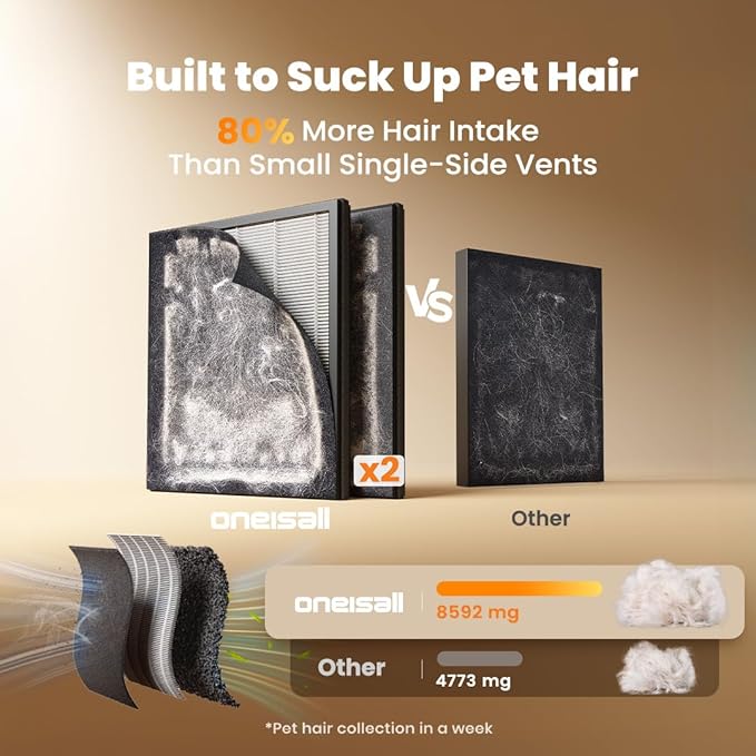 oneisall Air Purifiers for Home Pets with Double-Sided HEPA Washable Filters,Large Room Up To 2200Ft²,Air Purifier for Pet Hairs,Dander Odor Allergies Pollutant Smoke Dust,PP02