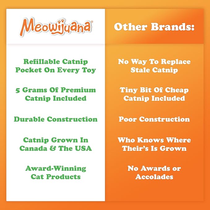 Meowijuana Refillable Cat Toys | Get Spooked - Scarecrow Catnip Toy | Includes Potent Hand Harvested Catnip Grown in North America | Promotes Play and Cat Health