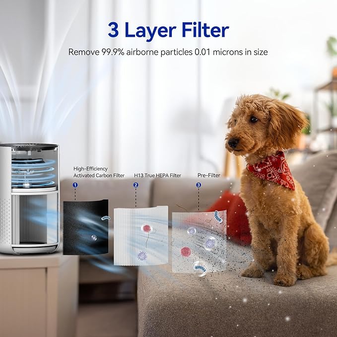 Air Purifiers for Bedroom Home with H13 True HEPA Filter, 20dB Quiet Air Cleaner for Pets Hair Dander Odor, Smoke Dust Pollen, Aromatherapy Function, White (Pack of 2)
