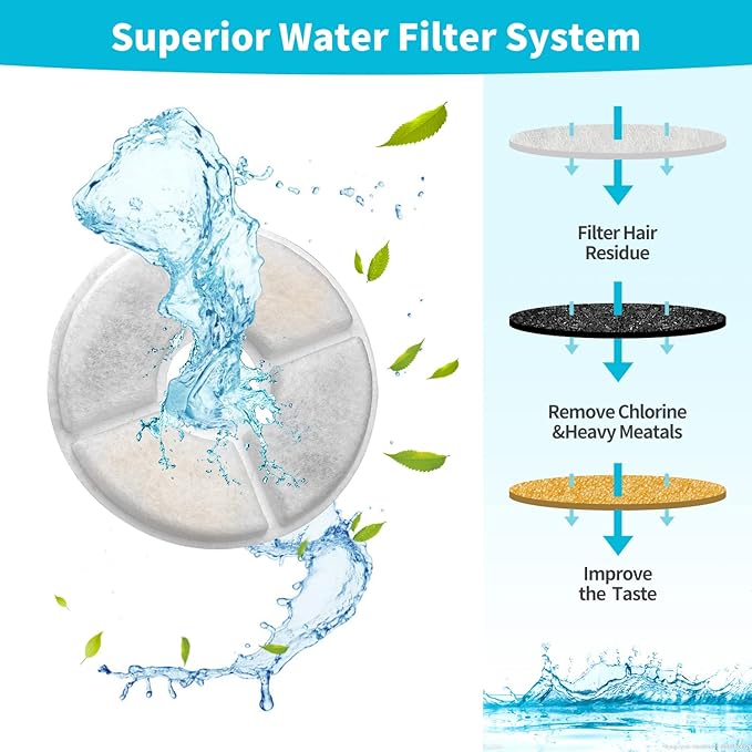 Cat Water Fountain Filter,Cat Fountain Filters Replacement Filters for 81oz/2.4L Automatic Pet Water Fountain Dispenser (Round 4+2 Pack)