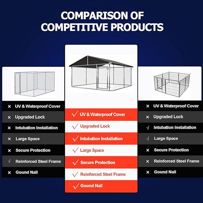Petonly Outdoor Dog Enclosure Heavy Duty Dog Kennel House Mesh Dog Big Cage Pet Kennel Steel Fence with Secure Lock(118”x 118”)