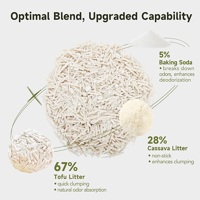 Non-Stick Ultra Clumping Cassava Tofu Cat Litter, Odor Control Low Tracking Kitty Litter Pellets, Plant-Base Natural Ingredients Cat-Litter, 9 lbs X 2 Packs