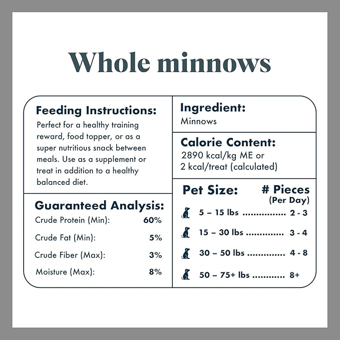 King Lou Pets - Whole Minnows for Cats and Dogs - Freeze Dried Minnows - USA-Made Freeze Dried Dog Treats and Cat Treats - Omega Rich for Skin and Coat Health - 1 lb Prior to Freeze-Drying