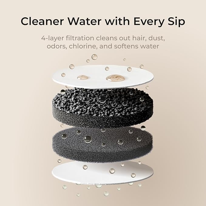 Petcube Pet Water Fountain | Automatic Wireless Fountain for Cats and Dogs with Stainless Steel Bowl, Easy to Clean, 4-Layer Filtration, in-App Filter Control, LED Light, Quiet Pump, Battery Operated