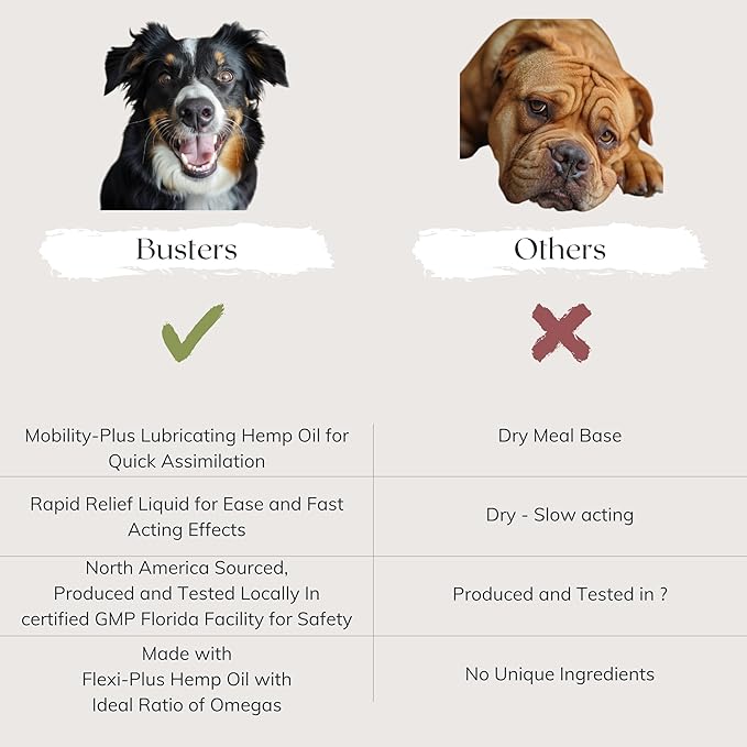 Busters Hip and Joint Hemp Oil for Dogs Formula with Glucosamine, 2Pack 2Month Supply, Soothing Relief for Cats, and Pets, Advanced Mobility Support