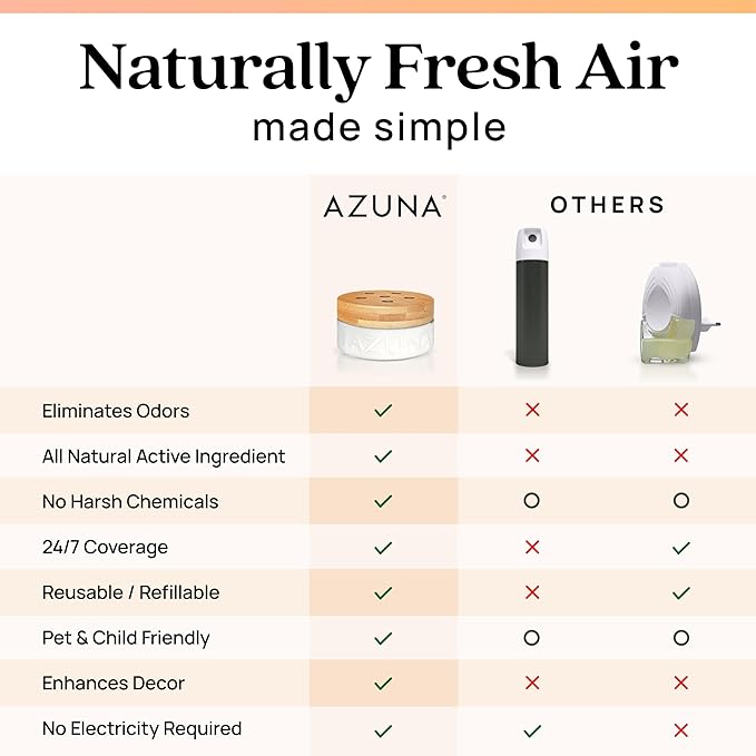 Azuna All-Natural Odor Remover Gel Refill Pouch | Air Purifier with Tea Tree Oil | Plant-Based & Long Lasting | For Pet Odors, Smoke & Strong Odors | Simply Citrus, 12 oz.
