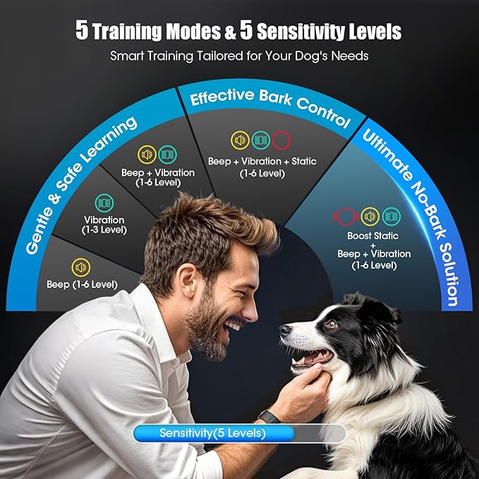 Smart AI Bark Collar for Large Medium Small Dogs, Anti Barking Device with 5 Training Modes, Exclusive Forced Bark-Stopping, Rechargeable IP67 Waterproof Bark Collar with 5 Sensitivity (Black)