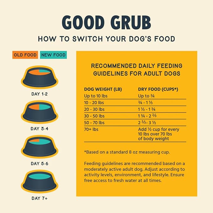 Jiminy's Good Grub Dry Dog Food, Hypoallergenic, Healthy Skin and Coat, Improved Oral Health, Made in USA, 24lb Bag (Pack of 1)