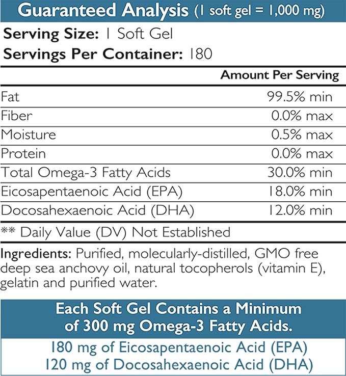 Omega 3 Fish Oil Soft Gels for Dogs with EPA & DHA Fatty Acids for Heart, Skin, Coat & Allergy Support, Hip & Joint & Arthritis Dog Supplement, 180 Soft Gels