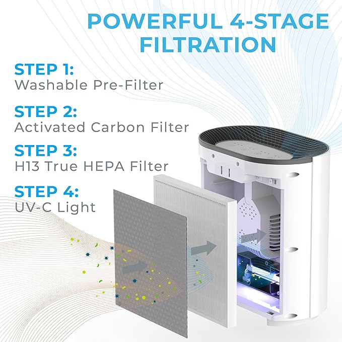 Pure Enrichment PureZone Air Purifier for Bedroom & Living Room, 4-Stage Filtration & UV-C Light, H13 HEPA Filter Helps Remove Bacteria, Pet Hair Dander, Allergens, Germs, Smoke, Dust (White)