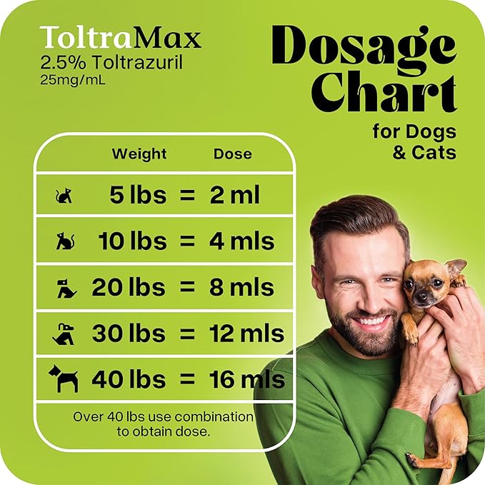 Toltrazuril 2.5% for Horses, Dogs, Cats, 120mL/4 Ounce, for Non-Food Chain Animals, Chicken