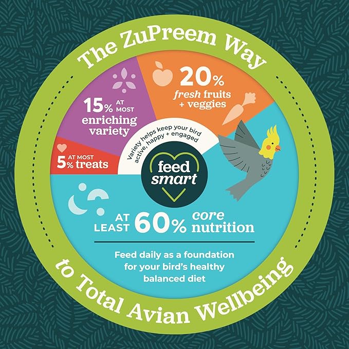 ZuPreem Natural Bird Food, Bird Feed Pellets for Parrot, Conure, Caique, African Grey, Eclectus, Small Cockatoo, Core Nutrition, Made in USA, Added Vitamins, Parrot Food, (M/L, 10 lb Bag)