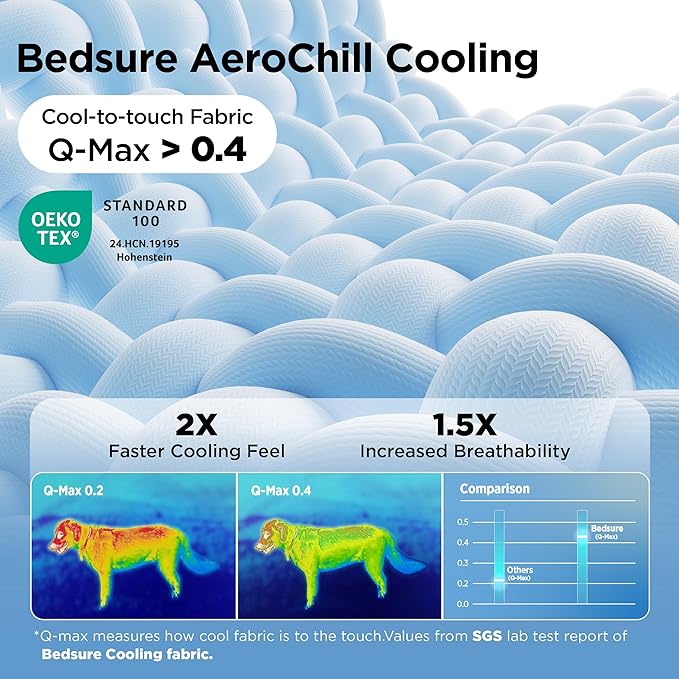 Bedsure Cooling Blanket for Large Dogs with Breathable Air-Core Fill Q-MAX>0.4 - Lightweight Pet Cat Throw Cold Blanket Washable for Summer，Soft Dog Cooling Mat for Couch Bed, Pale Jade, 50x60