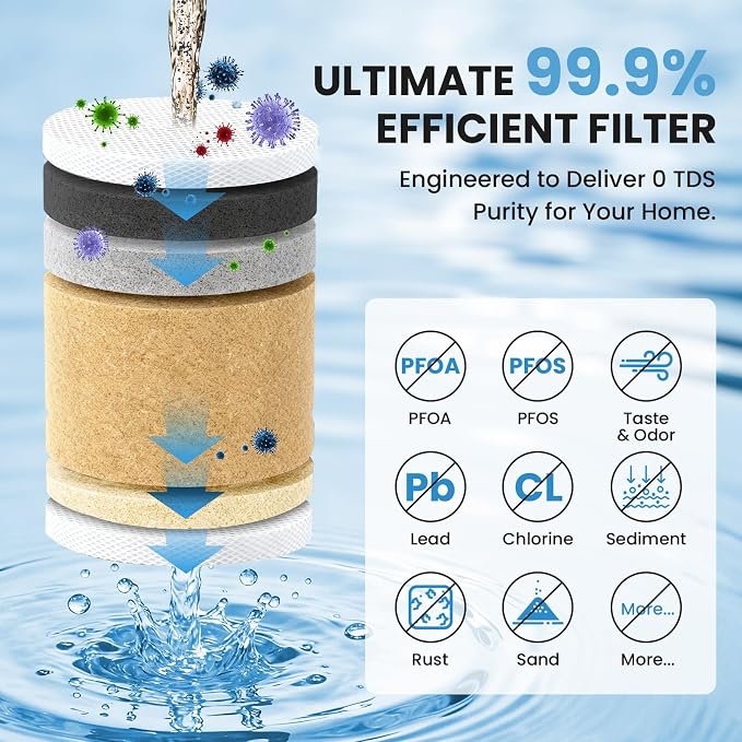 0 TDS Water Filter Replacement for Zero Pitcher & Dispenser | Upgraded 6-Stage Filtration | Removes 99.9% of Lead, Chromium, PFOA/PFOS | Compatible with ZR-001, ZR-004, ZR-017 | 1-Pack